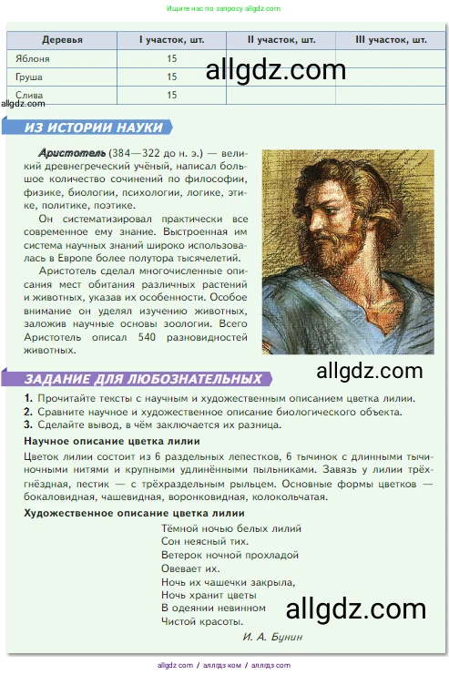 Биология, 5 класс Учебник, авторы: Пасечник Владимир Васильевич, Суматохин Сергей Витальевич, Гапонюк Зоя Георгиевна, Швецов Глеб Геннадьевич, издательство Просвещение, Москва, 2023, белого цвета, страница 50, Условие (продолжение 2)