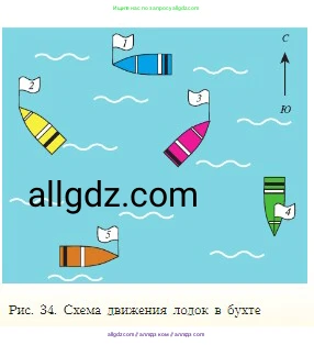 География, 5-6 класс Учебник, авторы: Алексеев Александр Иванович, Николина Вера Викторовна, Липкина Елена Карловна, Болысов Сергей Иванович, Кузнецова Галина Юрьевна, издательство Просвещение, Москва, 2023, жёлтого цвета, страница 46, номер 9, Условие (продолжение 2)