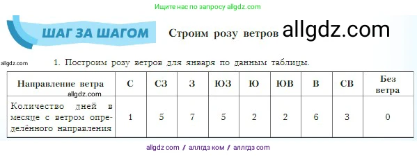 География, 5-6 класс Учебник, авторы: Алексеев Александр Иванович, Николина Вера Викторовна, Липкина Елена Карловна, Болысов Сергей Иванович, Кузнецова Галина Юрьевна, издательство Просвещение, Москва, 2023, жёлтого цвета, страница 141, Условие