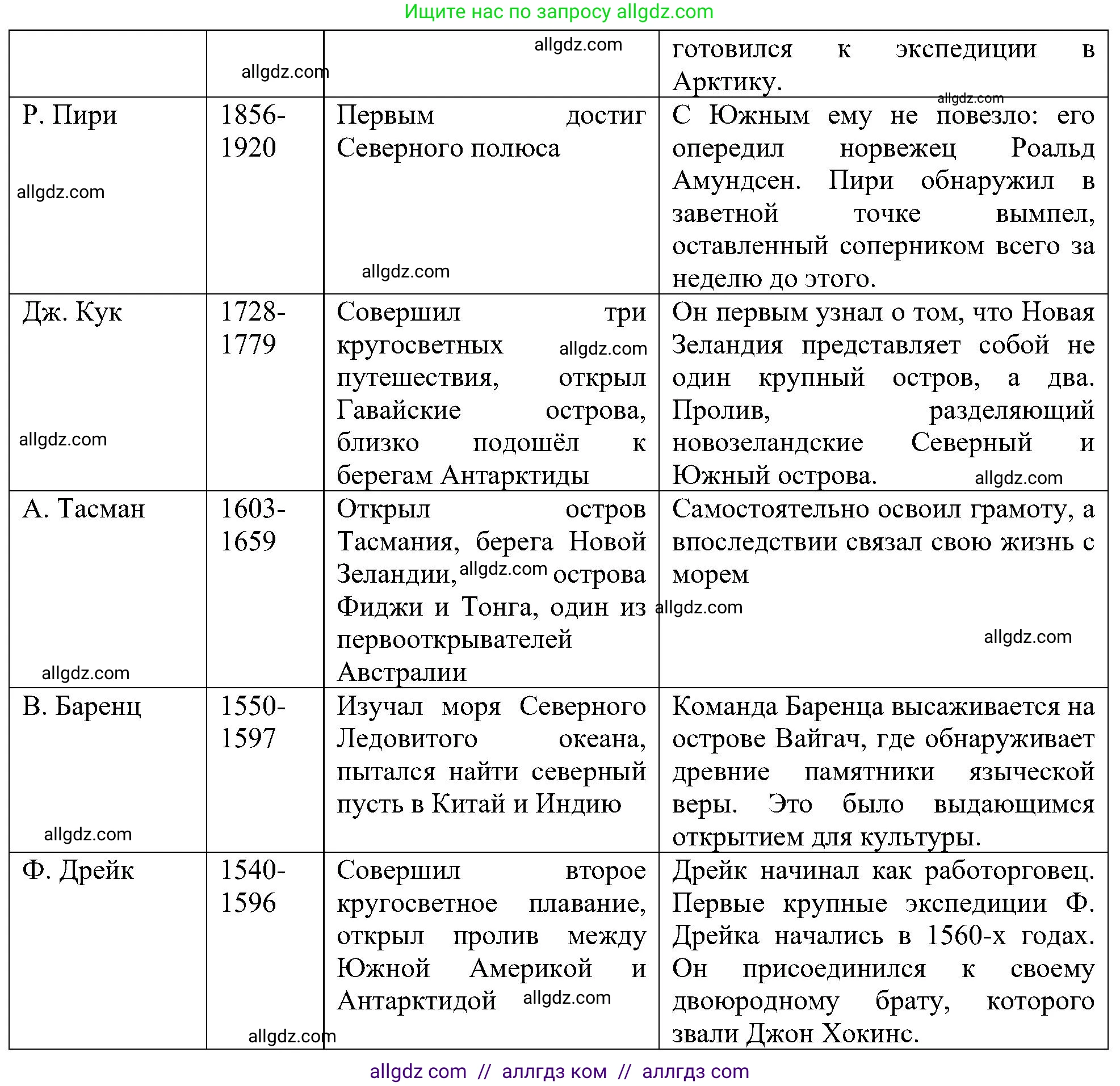 География, 5-6 класс Учебник, авторы: Алексеев Александр Иванович, Николина Вера Викторовна, Липкина Елена Карловна, Болысов Сергей Иванович, Кузнецова Галина Юрьевна, издательство Просвещение, Москва, 2023, жёлтого цвета, страница 21, номер 4, Решение (продолжение 2)