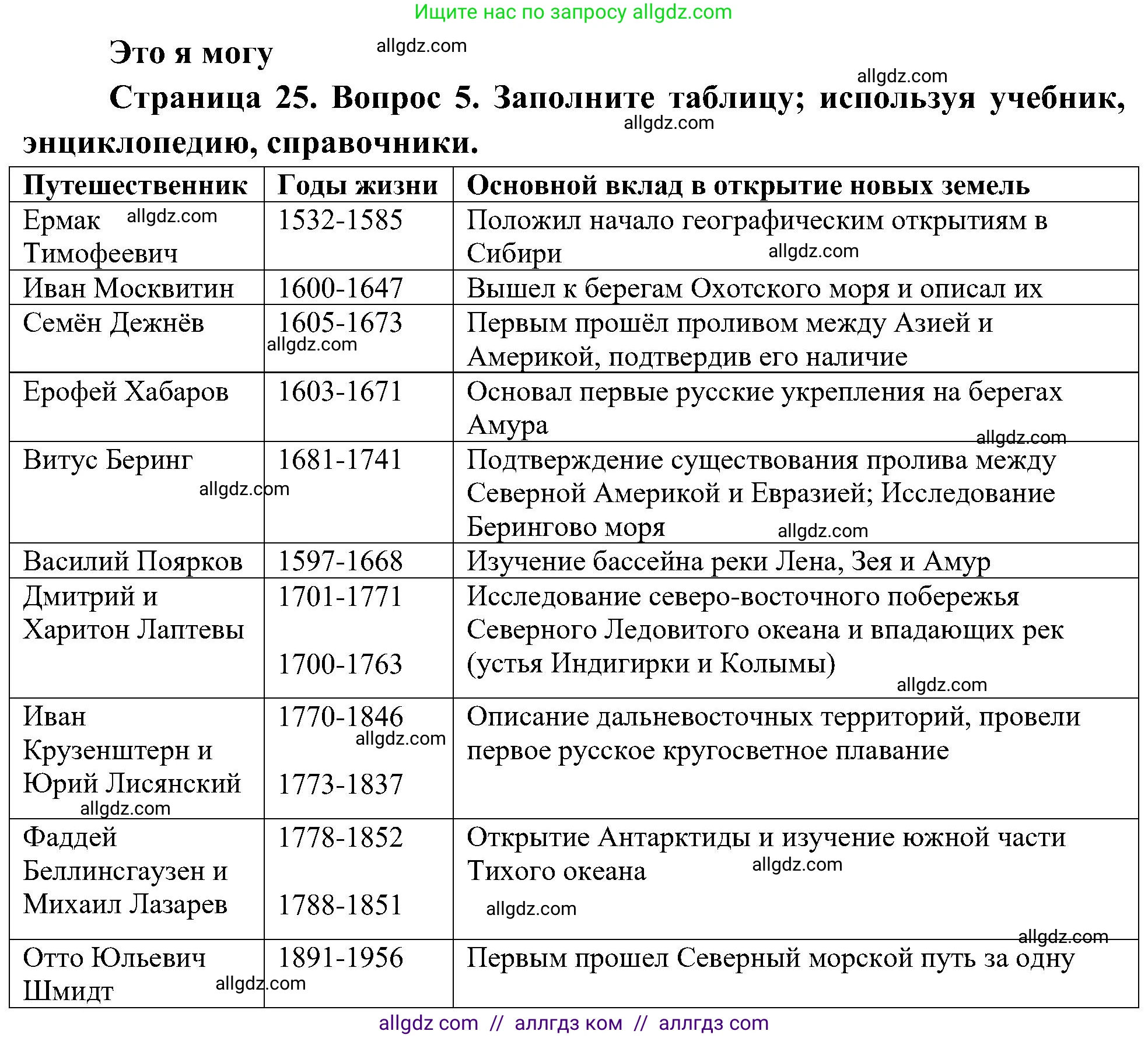География, 5-6 класс Учебник, авторы: Алексеев Александр Иванович, Николина Вера Викторовна, Липкина Елена Карловна, Болысов Сергей Иванович, Кузнецова Галина Юрьевна, издательство Просвещение, Москва, 2023, жёлтого цвета, страница 25, номер 5, Решение