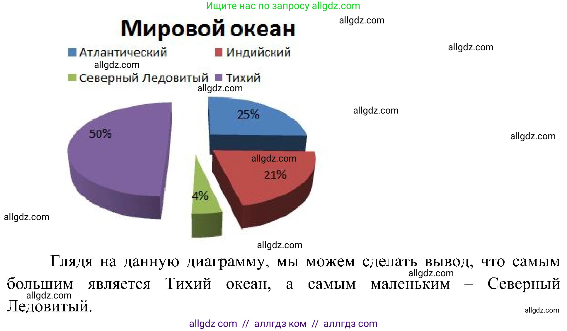 География, 5-6 класс Учебник, авторы: Алексеев Александр Иванович, Николина Вера Викторовна, Липкина Елена Карловна, Болысов Сергей Иванович, Кузнецова Галина Юрьевна, издательство Просвещение, Москва, 2023, жёлтого цвета, страница 103, номер 4, Решение (продолжение 2)