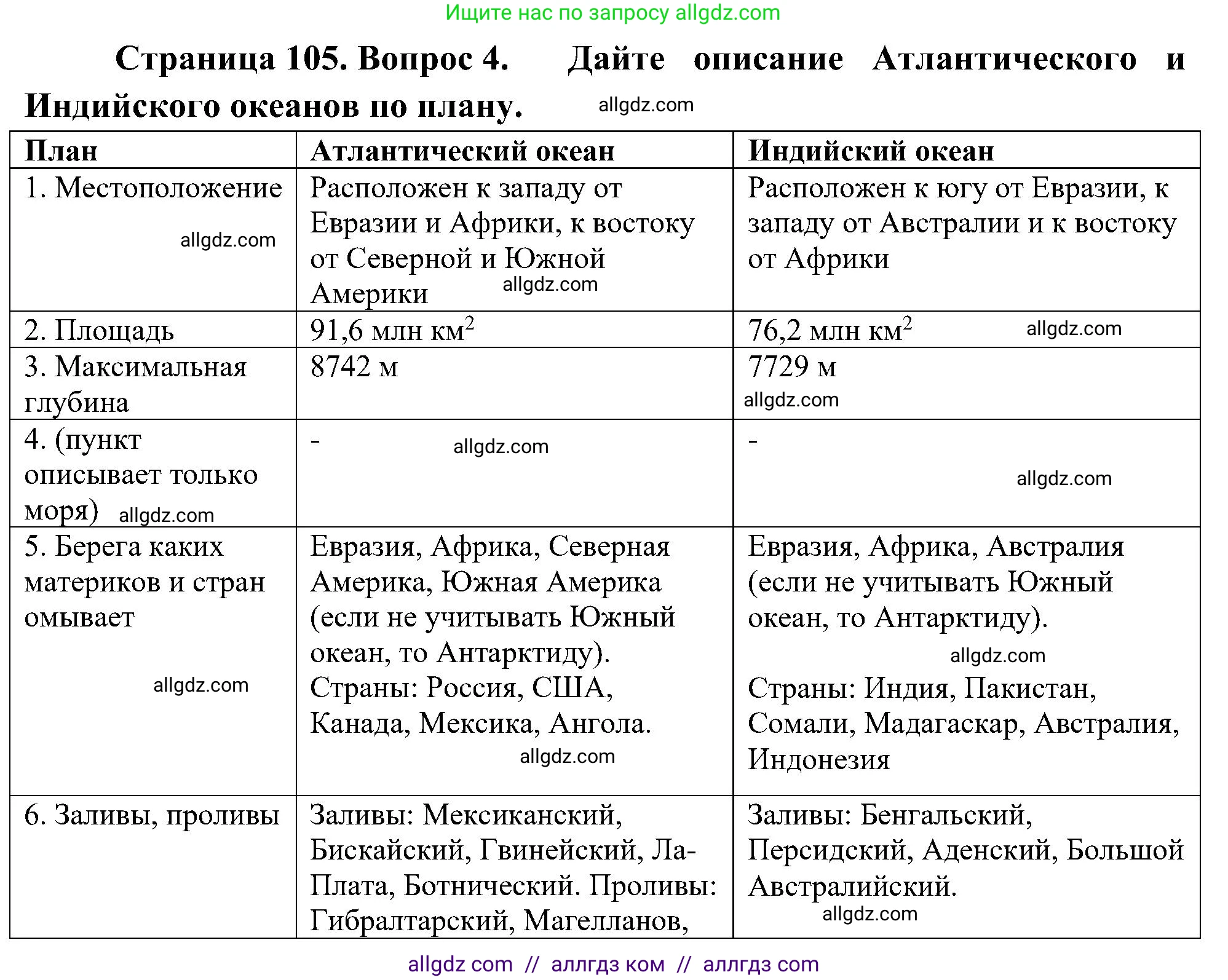 География, 5-6 класс Учебник, авторы: Алексеев Александр Иванович, Николина Вера Викторовна, Липкина Елена Карловна, Болысов Сергей Иванович, Кузнецова Галина Юрьевна, издательство Просвещение, Москва, 2023, жёлтого цвета, страница 105, номер 4, Решение