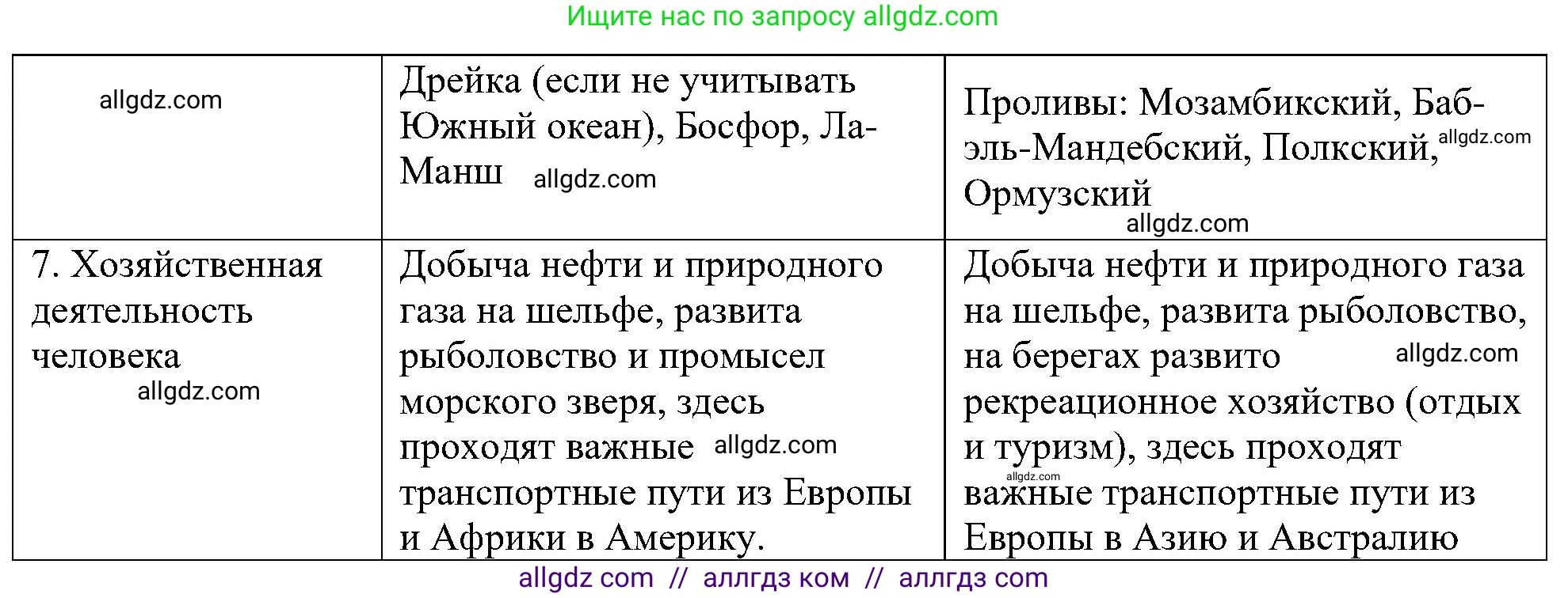 География, 5-6 класс Учебник, авторы: Алексеев Александр Иванович, Николина Вера Викторовна, Липкина Елена Карловна, Болысов Сергей Иванович, Кузнецова Галина Юрьевна, издательство Просвещение, Москва, 2023, жёлтого цвета, страница 105, номер 4, Решение (продолжение 2)