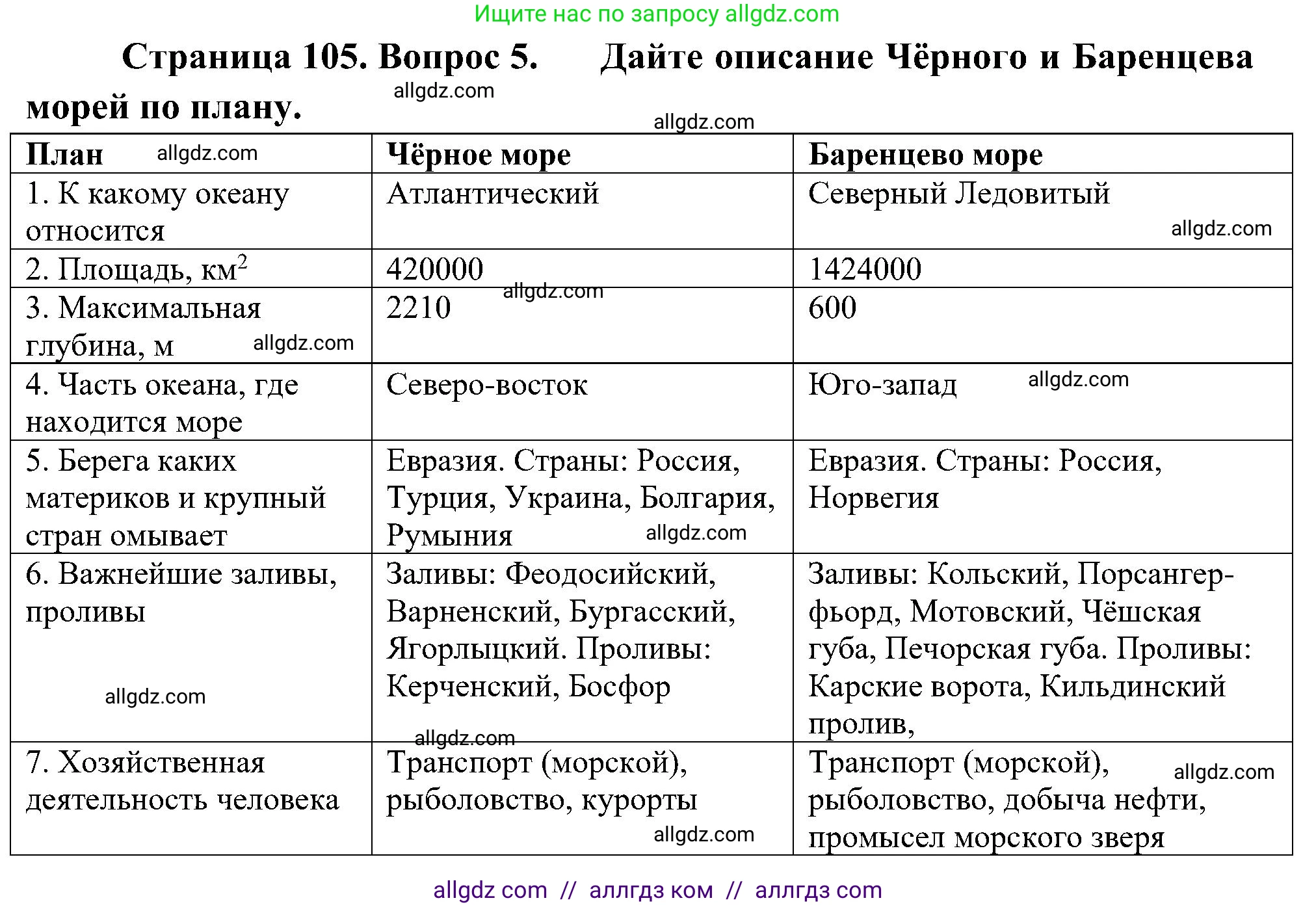География, 5-6 класс Учебник, авторы: Алексеев Александр Иванович, Николина Вера Викторовна, Липкина Елена Карловна, Болысов Сергей Иванович, Кузнецова Галина Юрьевна, издательство Просвещение, Москва, 2023, жёлтого цвета, страница 105, номер 5, Решение