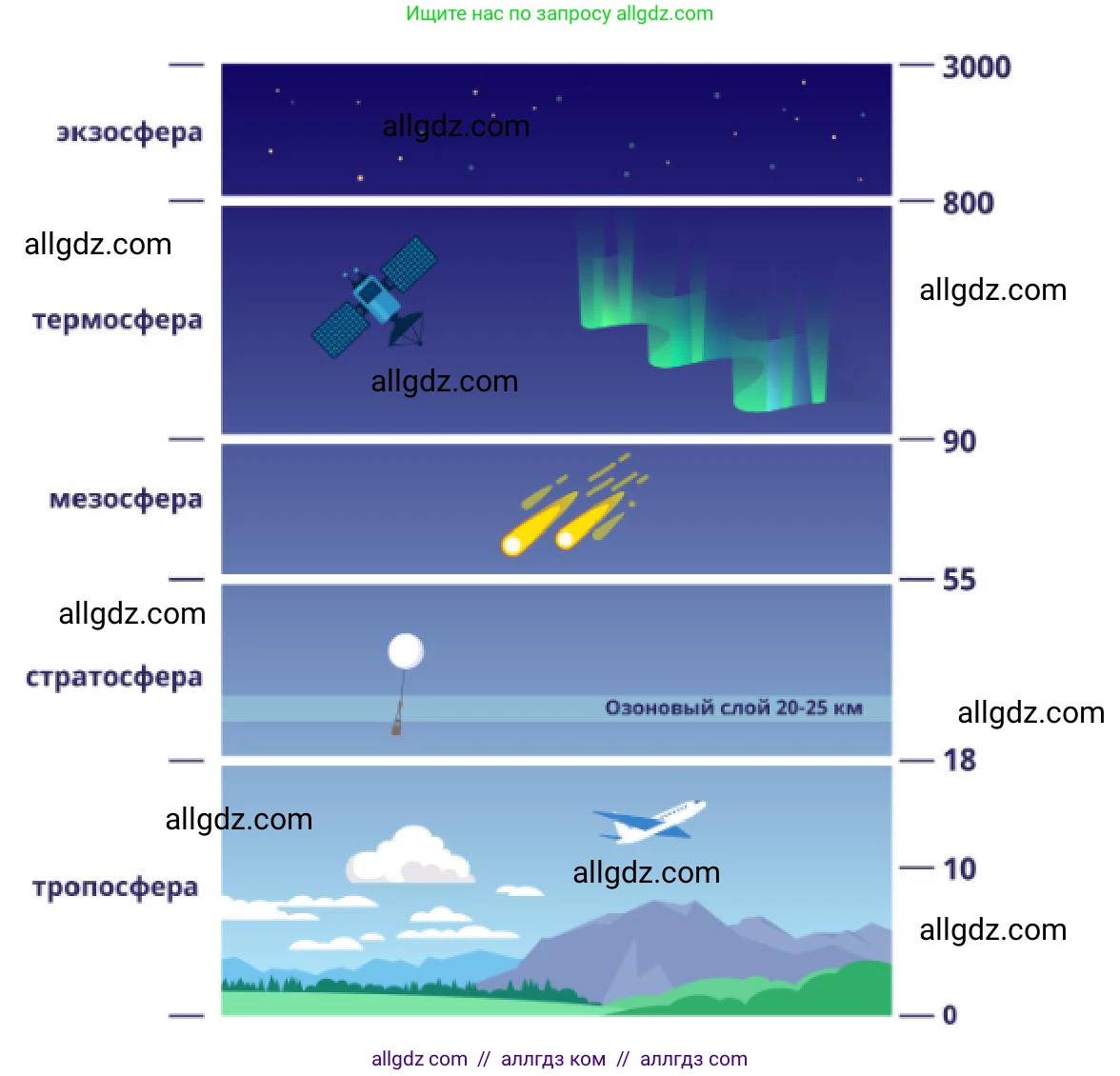 География, 5-6 класс Учебник, авторы: Алексеев Александр Иванович, Николина Вера Викторовна, Липкина Елена Карловна, Болысов Сергей Иванович, Кузнецова Галина Юрьевна, издательство Просвещение, Москва, 2023, жёлтого цвета, страница 130, номер 2, Решение (продолжение 2)