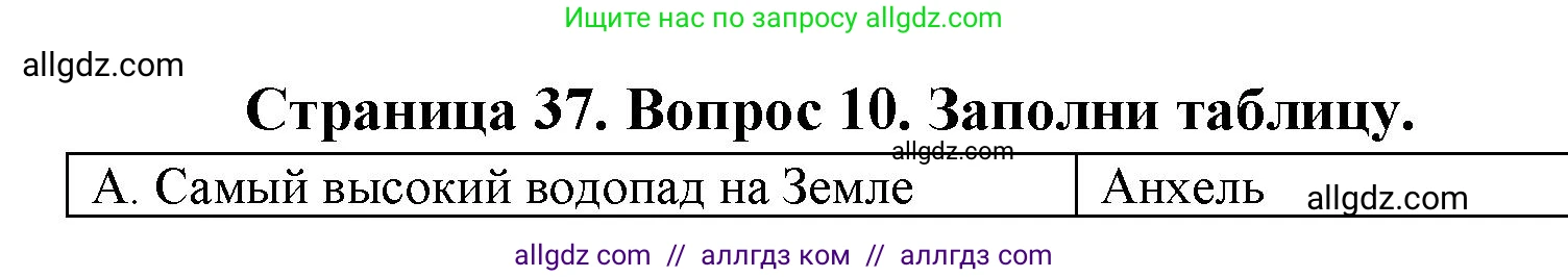 География, 5-6 класс Проверочные работы, авторы: Бондарева Мария Владимировна, Шидловский Игорь Михайлович, издательство Просвещение, Москва, 2023, жёлтого цвета, страница 37, номер 10, Решение