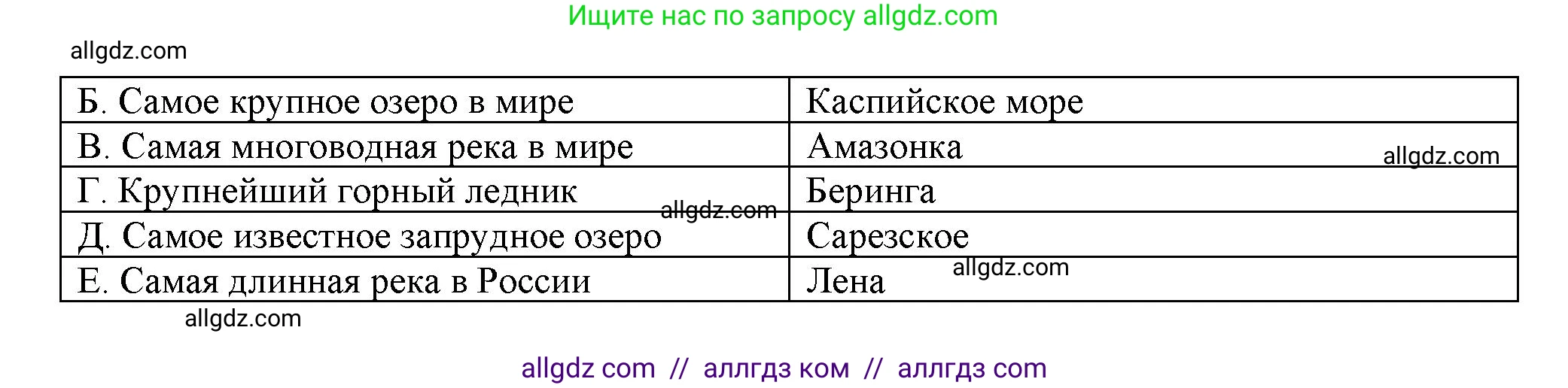 География, 5-6 класс Проверочные работы, авторы: Бондарева Мария Владимировна, Шидловский Игорь Михайлович, издательство Просвещение, Москва, 2023, жёлтого цвета, страница 37, номер 10, Решение (продолжение 2)