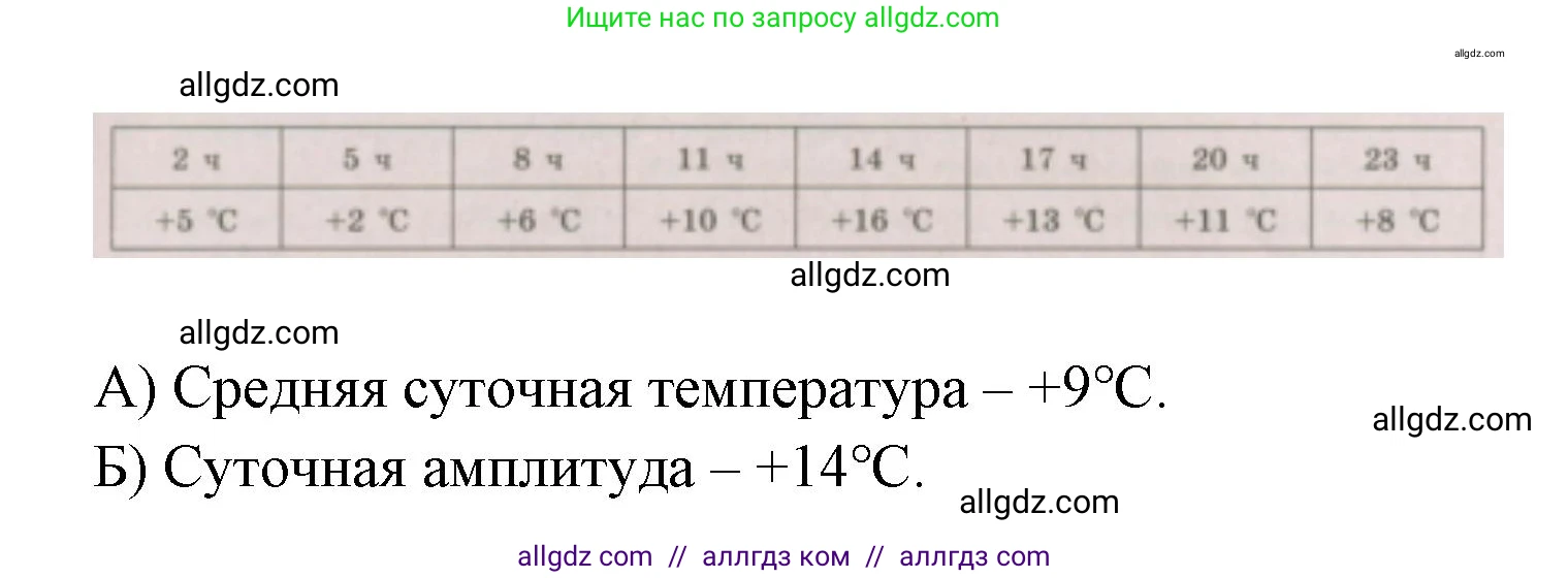 География, 5-6 класс Проверочные работы, авторы: Бондарева Мария Владимировна, Шидловский Игорь Михайлович, издательство Просвещение, Москва, 2023, жёлтого цвета, страница 41, номер 8, Решение (продолжение 2)