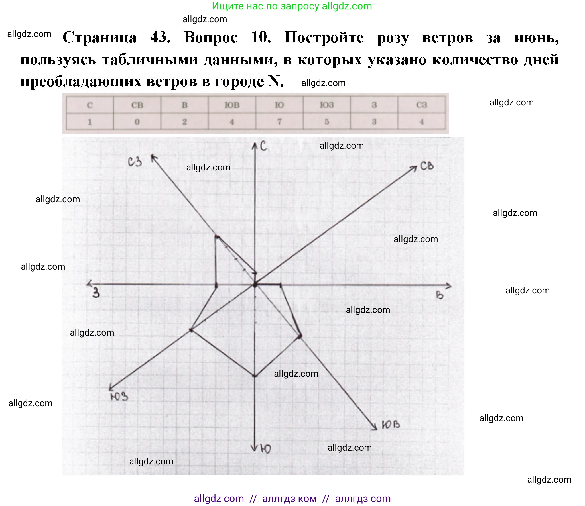 География, 5-6 класс Проверочные работы, авторы: Бондарева Мария Владимировна, Шидловский Игорь Михайлович, издательство Просвещение, Москва, 2023, жёлтого цвета, страница 43, номер 10, Решение
