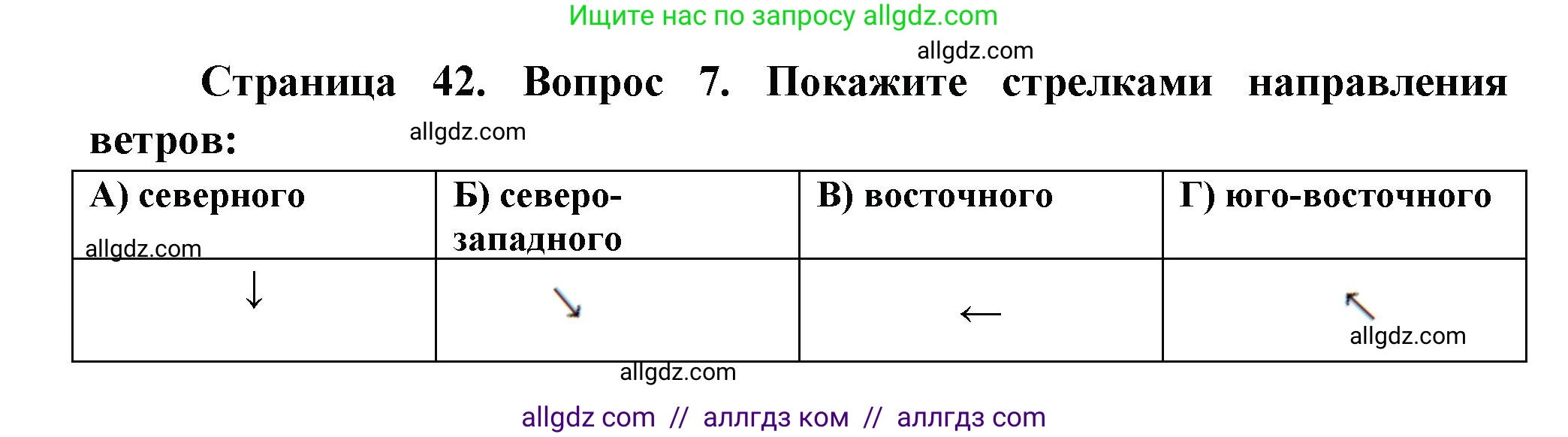 География, 5-6 класс Проверочные работы, авторы: Бондарева Мария Владимировна, Шидловский Игорь Михайлович, издательство Просвещение, Москва, 2023, жёлтого цвета, страница 42, номер 7, Решение