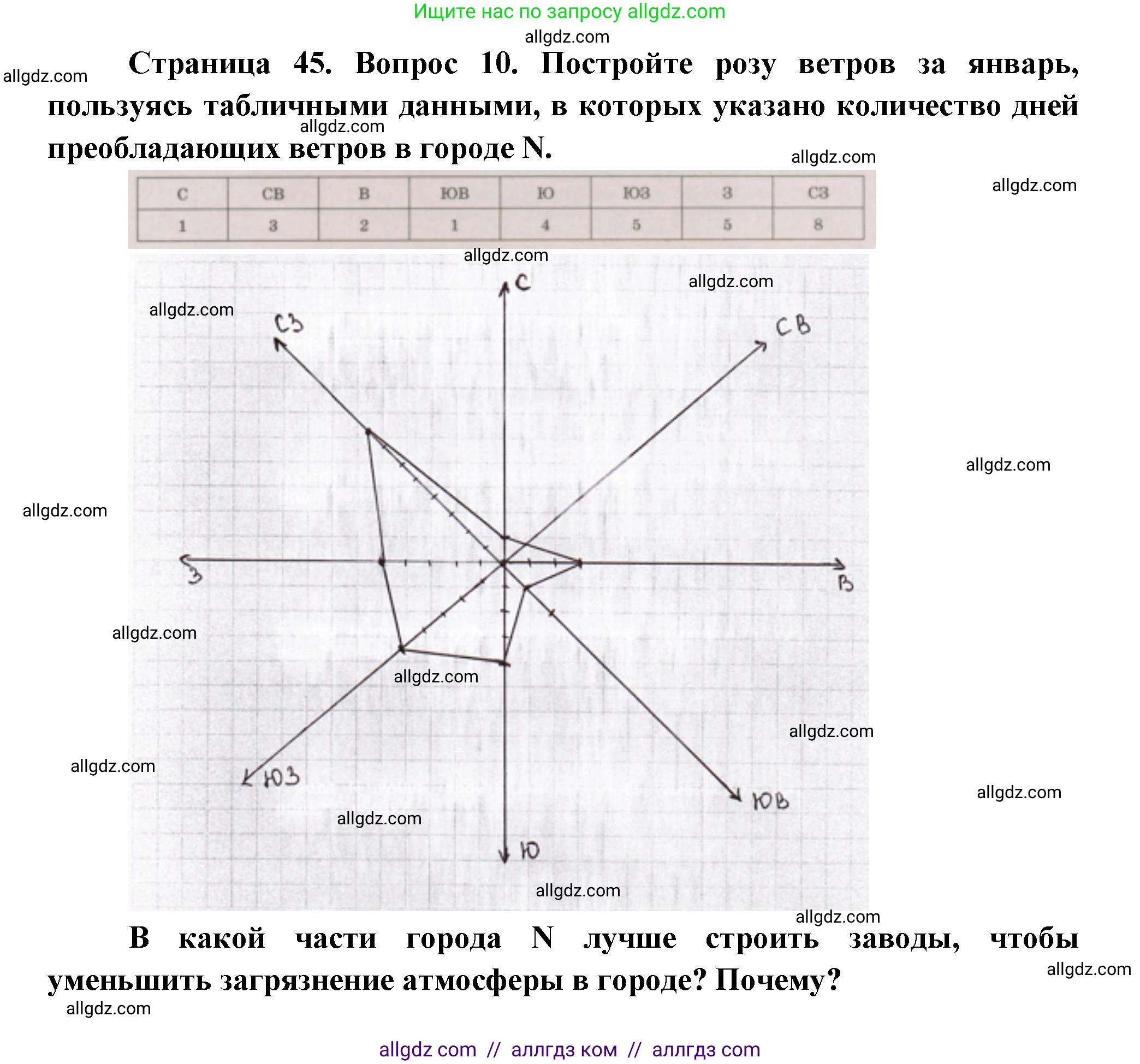 География, 5-6 класс Проверочные работы, авторы: Бондарева Мария Владимировна, Шидловский Игорь Михайлович, издательство Просвещение, Москва, 2023, жёлтого цвета, страница 45, номер 10, Решение