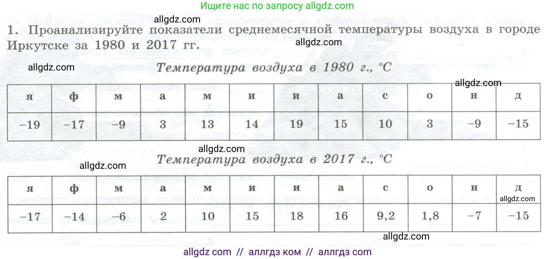 География, 5-6 класс Практические работы, автор: Дубинина Софья Петровна, издательство Просвещение, Москва, 2023, жёлтого цвета, страница 28, номер 1, Условие