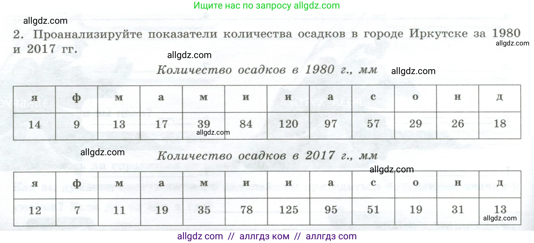 География, 5-6 класс Практические работы, автор: Дубинина Софья Петровна, издательство Просвещение, Москва, 2023, жёлтого цвета, страница 28, номер 2, Условие