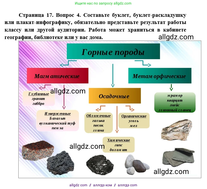 География, 5-6 класс Практические работы, автор: Дубинина Софья Петровна, издательство Просвещение, Москва, 2023, жёлтого цвета, страница 17, номер 4, Решение