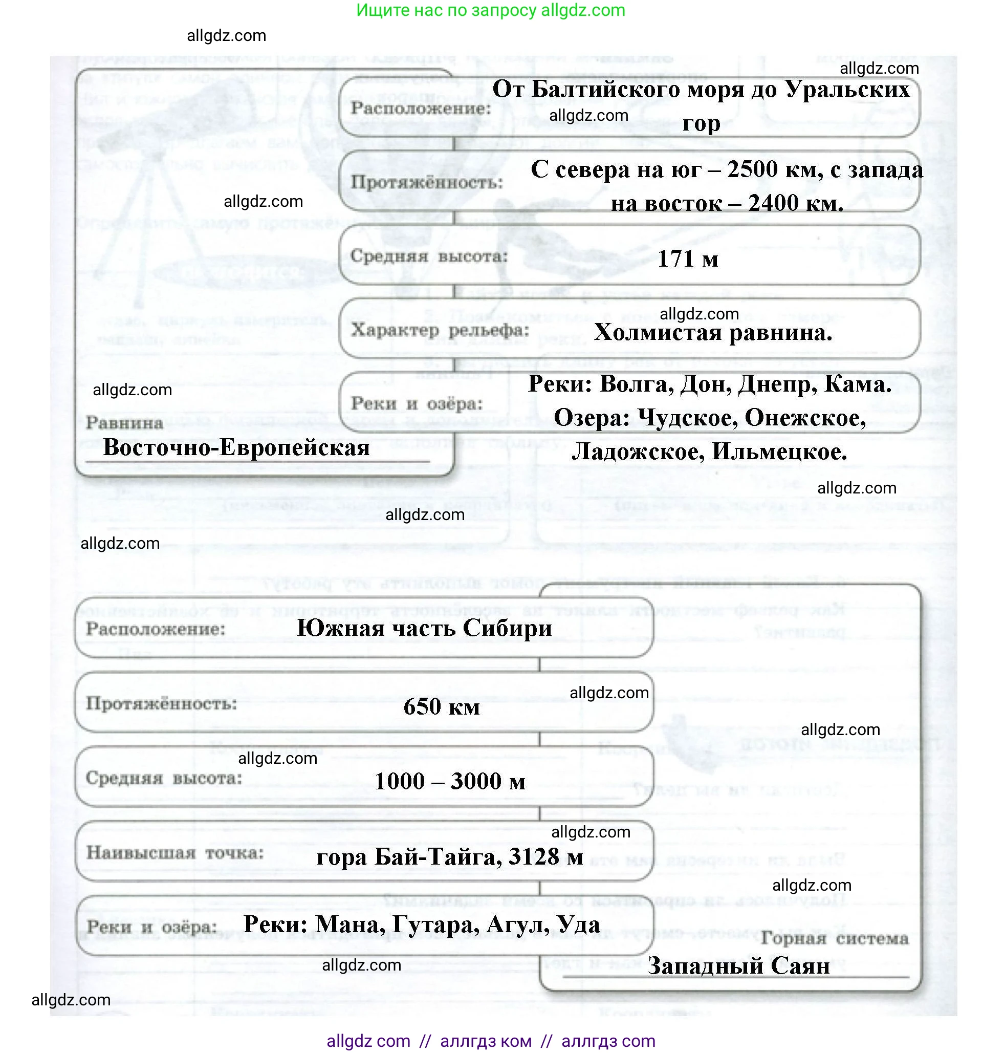 География, 5-6 класс Практические работы, автор: Дубинина Софья Петровна, издательство Просвещение, Москва, 2023, жёлтого цвета, страница 19, номер 3, Решение (продолжение 2)