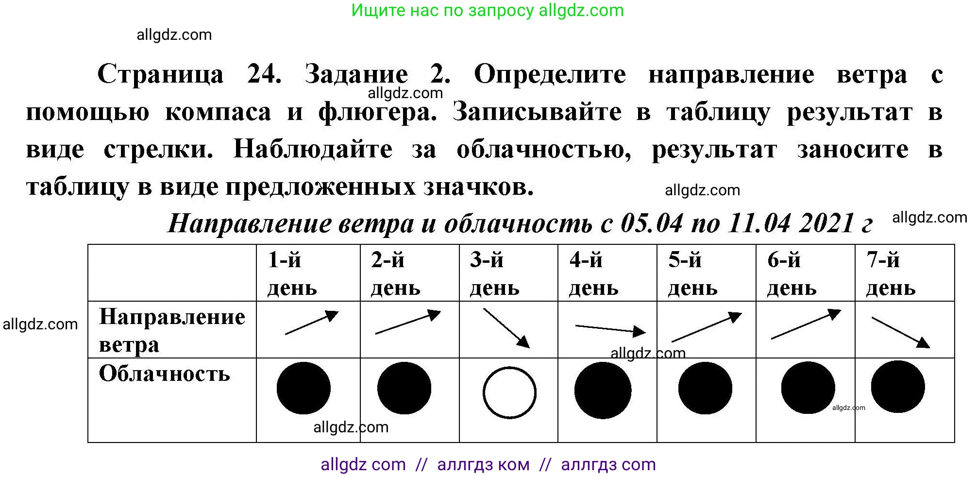 География, 5-6 класс Практические работы, автор: Дубинина Софья Петровна, издательство Просвещение, Москва, 2023, жёлтого цвета, страница 24, номер 2, Решение