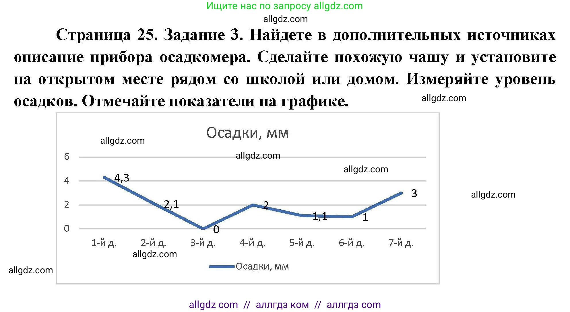 География, 5-6 класс Практические работы, автор: Дубинина Софья Петровна, издательство Просвещение, Москва, 2023, жёлтого цвета, страница 25, номер 3, Решение