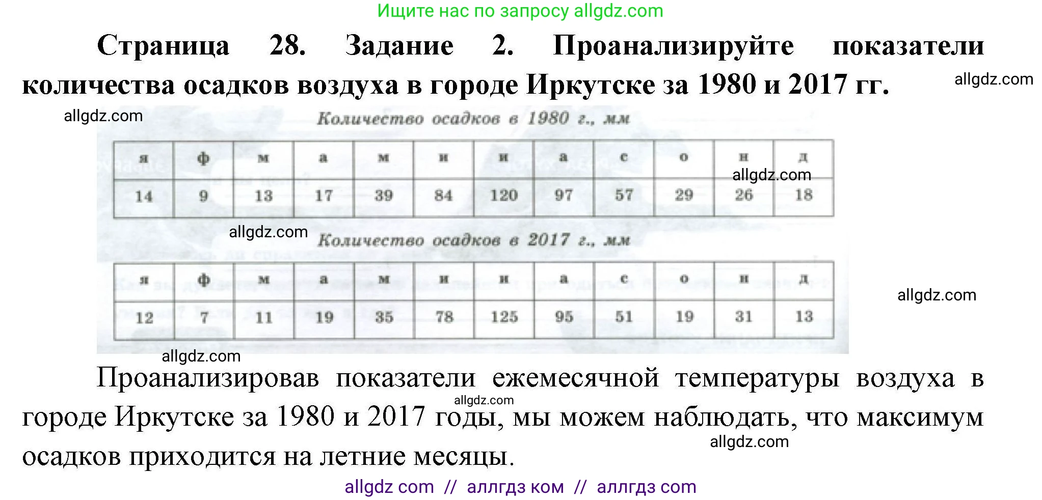 География, 5-6 класс Практические работы, автор: Дубинина Софья Петровна, издательство Просвещение, Москва, 2023, жёлтого цвета, страница 28, номер 2, Решение