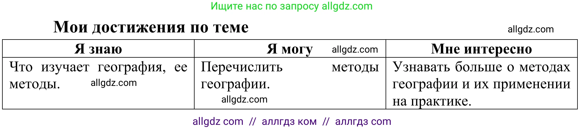 География, 5-6 класс Мой тренажёр, автор: Николина Вера Викторовна, издательство Просвещение, Москва, 2023, жёлтого цвета, страница 6, Решение
