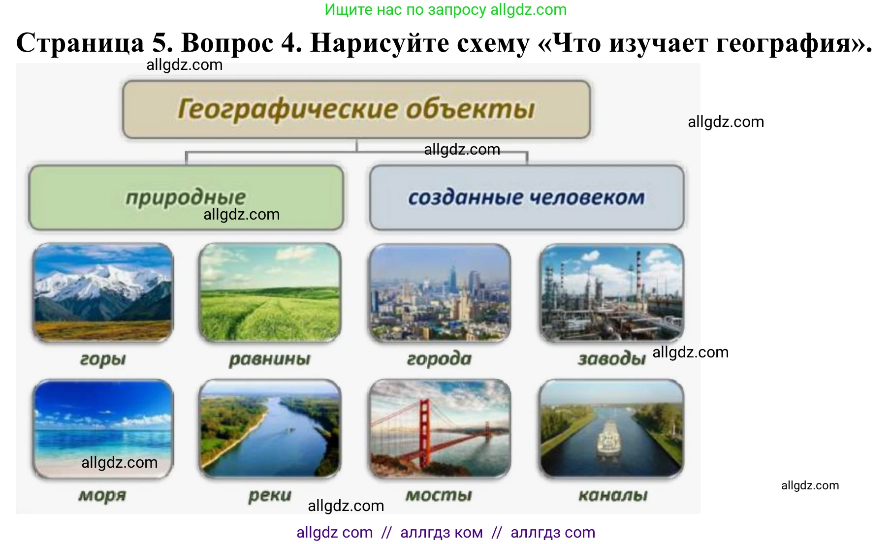 География, 5-6 класс Мой тренажёр, автор: Николина Вера Викторовна, издательство Просвещение, Москва, 2023, жёлтого цвета, страница 5, номер 4, Решение