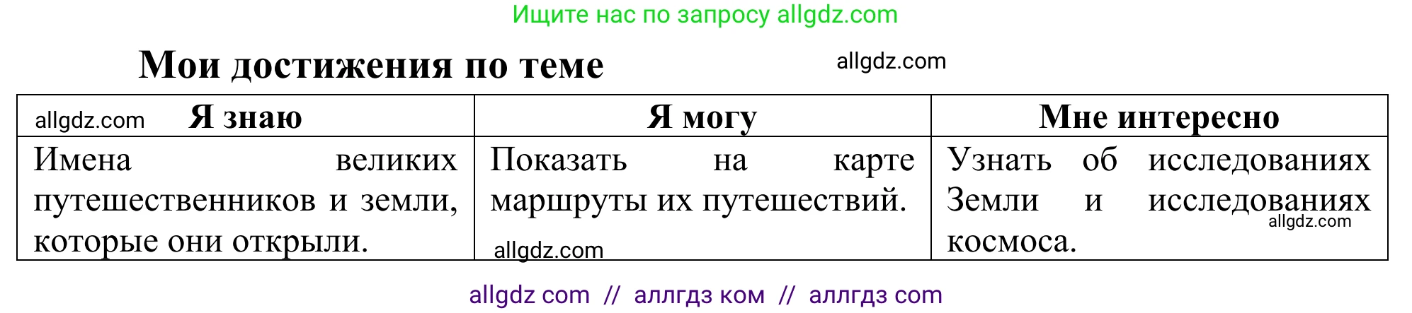 География, 5-6 класс Мой тренажёр, автор: Николина Вера Викторовна, издательство Просвещение, Москва, 2023, жёлтого цвета, страница 11, Решение