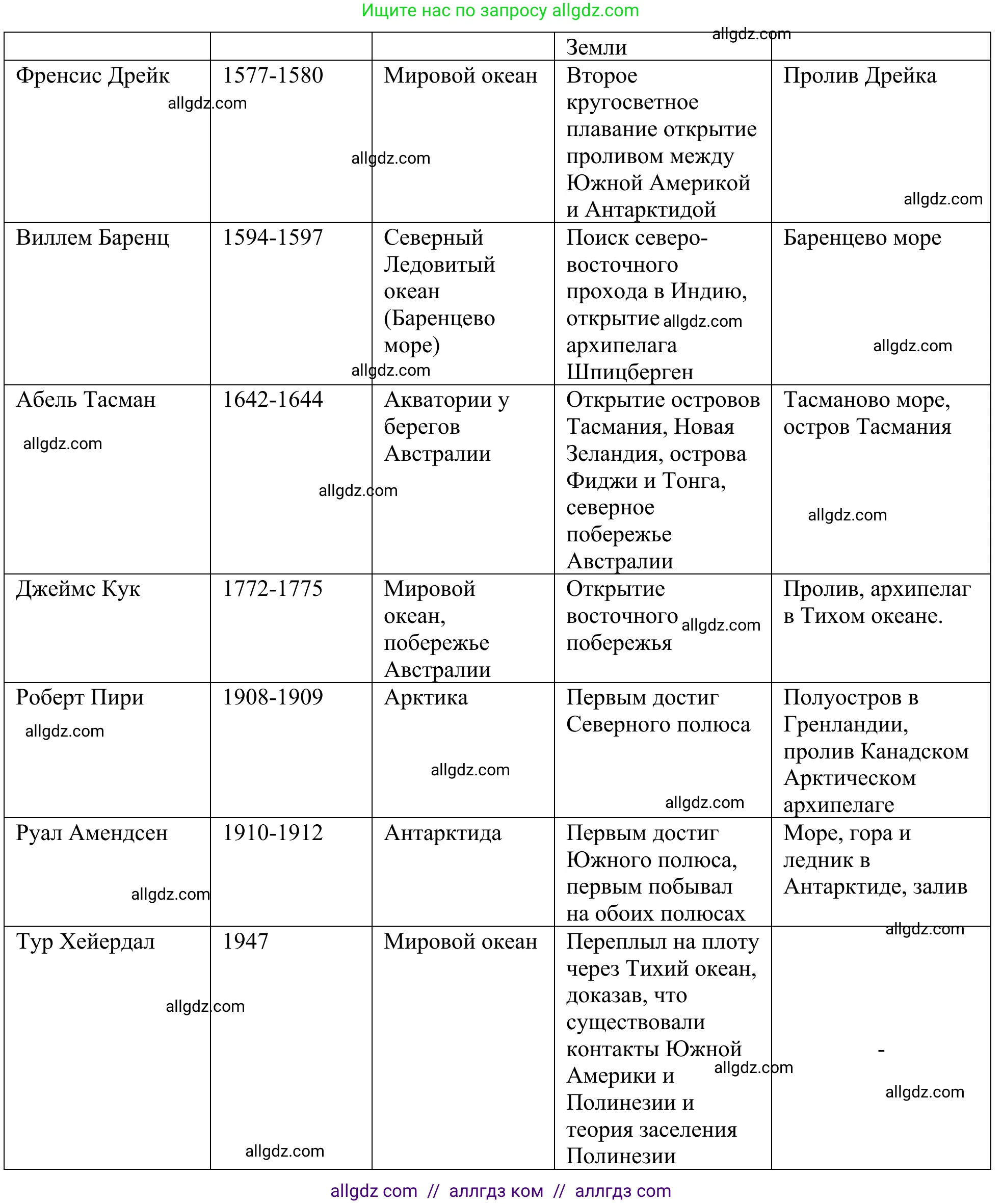 География, 5-6 класс Мой тренажёр, автор: Николина Вера Викторовна, издательство Просвещение, Москва, 2023, жёлтого цвета, страница 7, номер 3, Решение (продолжение 2)