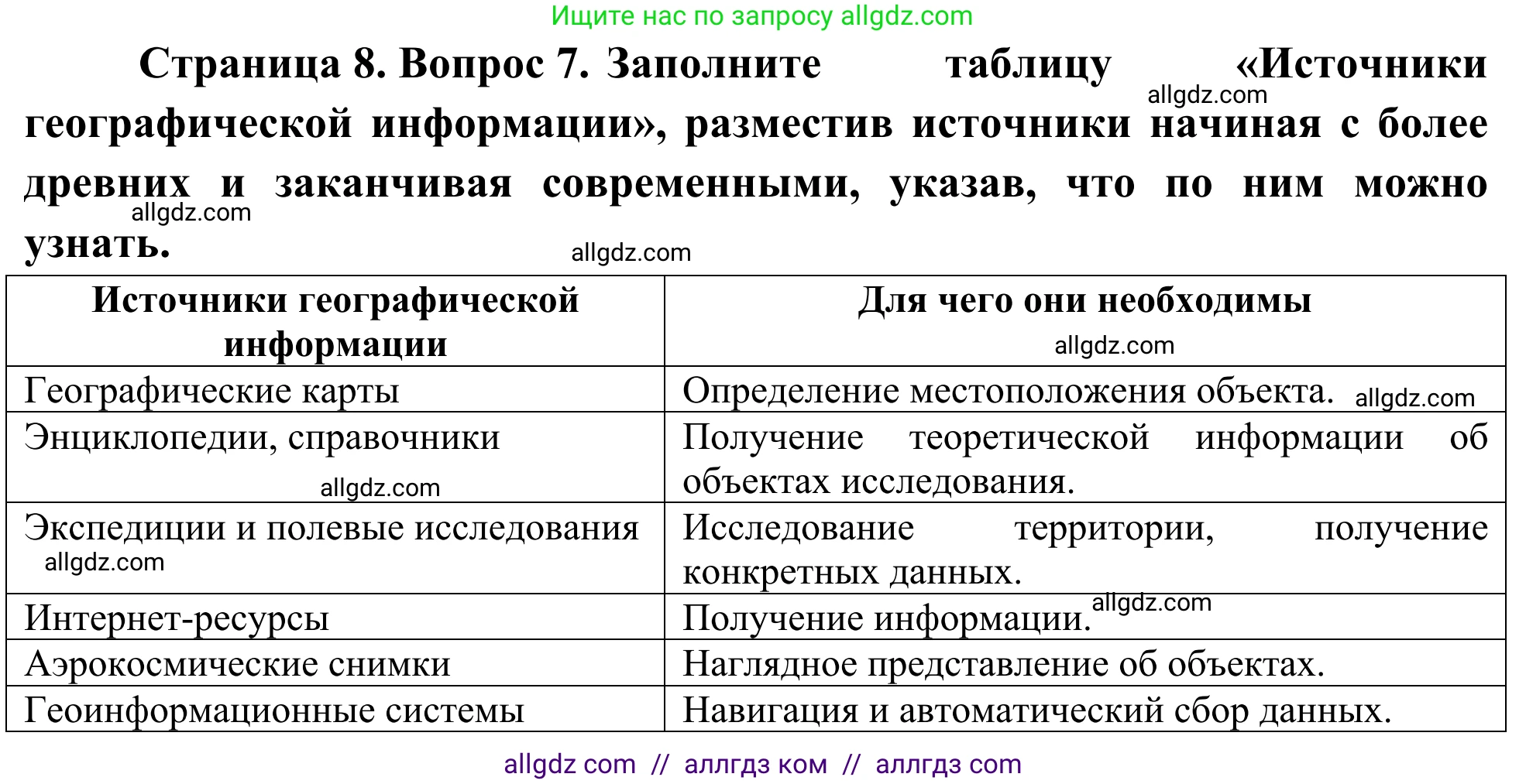 География, 5-6 класс Мой тренажёр, автор: Николина Вера Викторовна, издательство Просвещение, Москва, 2023, жёлтого цвета, страница 8, номер 7, Решение