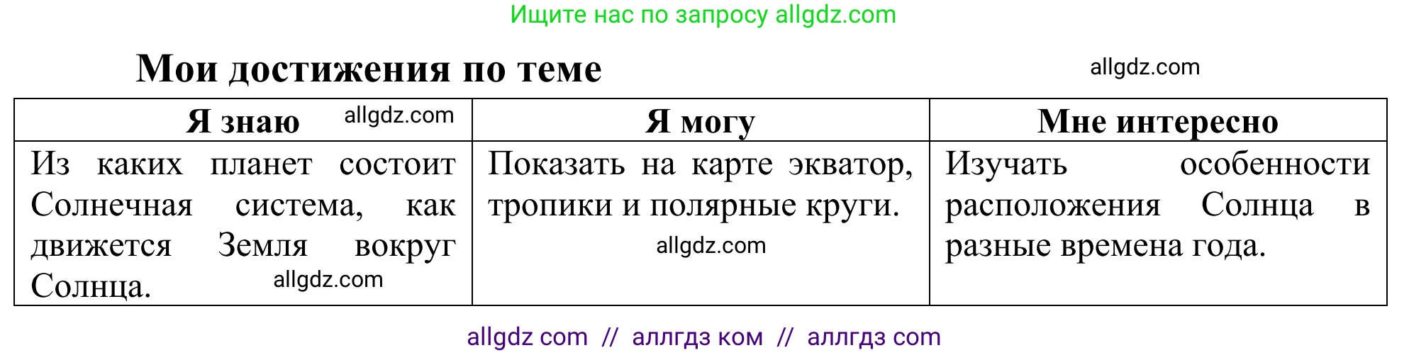 География, 5-6 класс Мой тренажёр, автор: Николина Вера Викторовна, издательство Просвещение, Москва, 2023, жёлтого цвета, страница 16, Решение