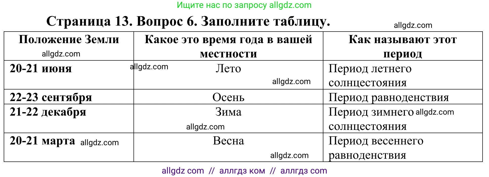 География, 5-6 класс Мой тренажёр, автор: Николина Вера Викторовна, издательство Просвещение, Москва, 2023, жёлтого цвета, страница 13, номер 6, Решение
