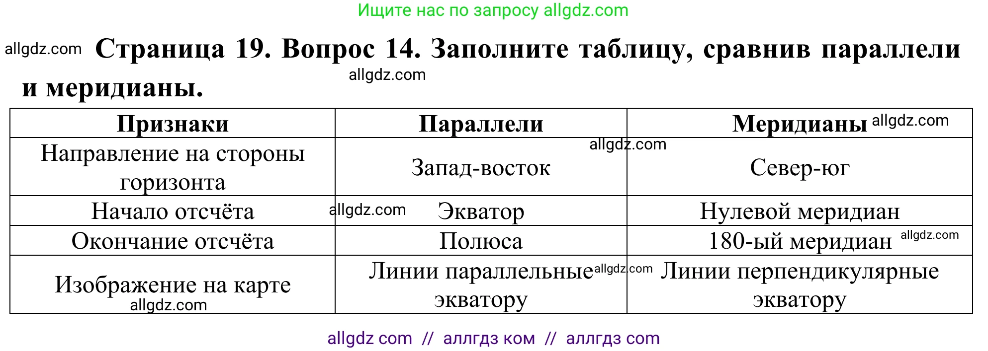 География, 5-6 класс Мой тренажёр, автор: Николина Вера Викторовна, издательство Просвещение, Москва, 2023, жёлтого цвета, страница 19, номер 14, Решение