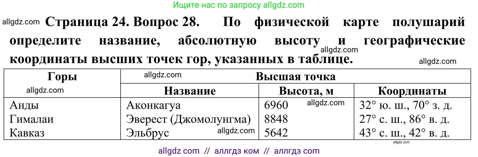 География, 5-6 класс Мой тренажёр, автор: Николина Вера Викторовна, издательство Просвещение, Москва, 2023, жёлтого цвета, страница 24, номер 28, Решение
