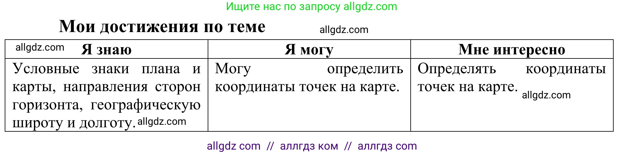 География, 5-6 класс Мой тренажёр, автор: Николина Вера Викторовна, издательство Просвещение, Москва, 2023, жёлтого цвета, страница 29, Решение
