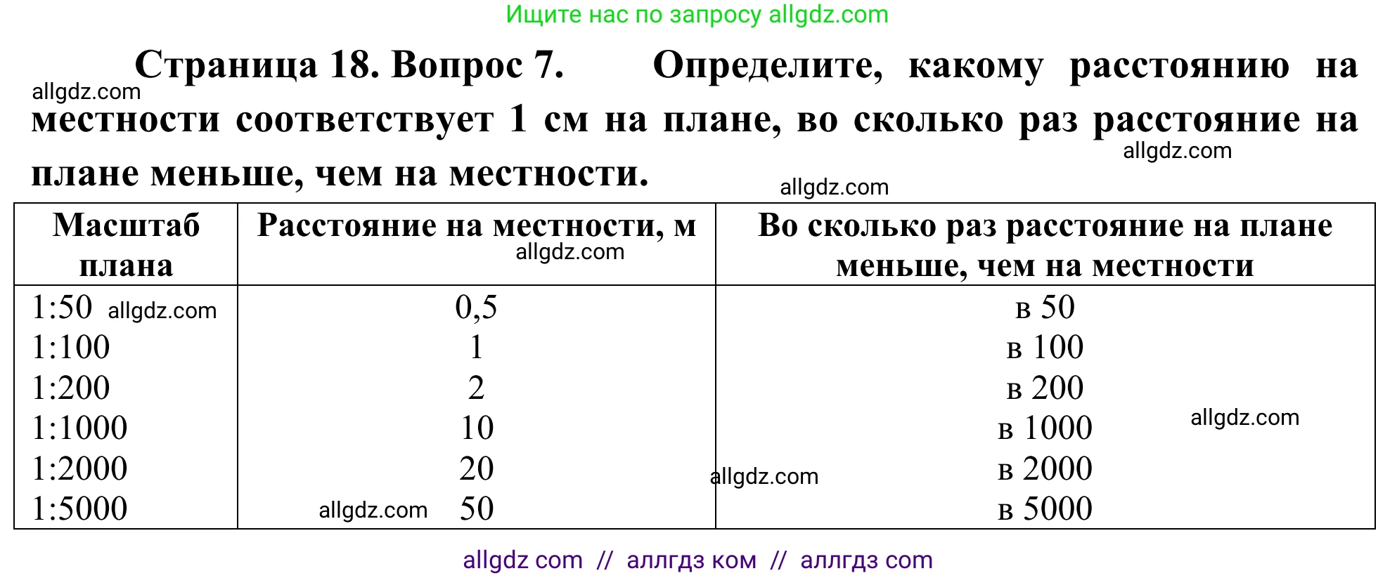 География, 5-6 класс Мой тренажёр, автор: Николина Вера Викторовна, издательство Просвещение, Москва, 2023, жёлтого цвета, страница 18, номер 7, Решение