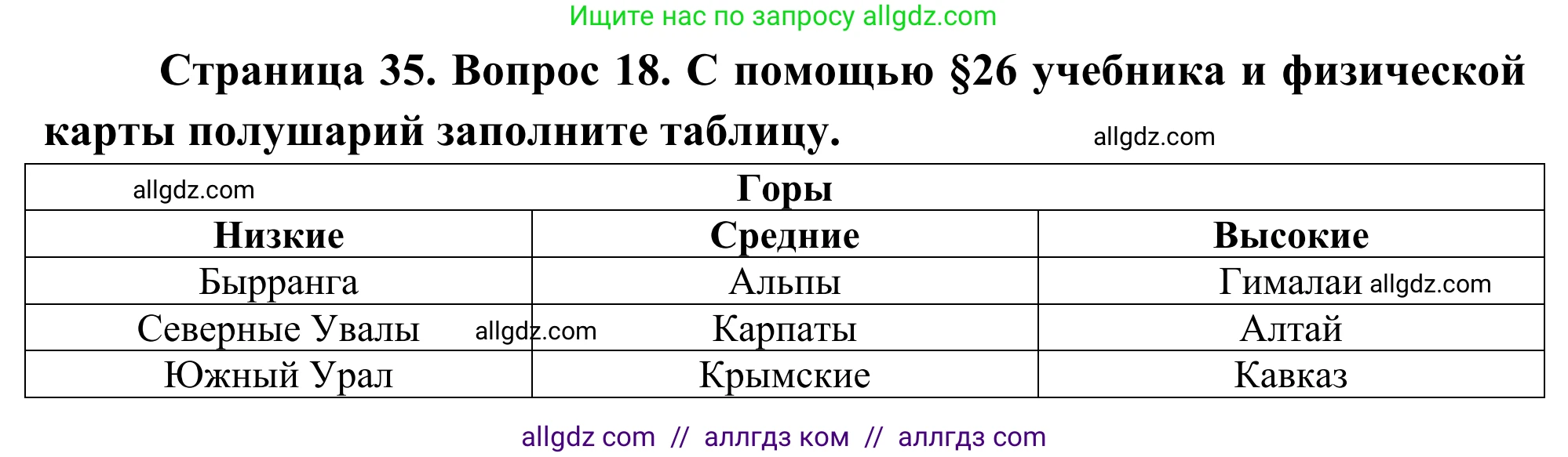 География, 5-6 класс Мой тренажёр, автор: Николина Вера Викторовна, издательство Просвещение, Москва, 2023, жёлтого цвета, страница 35, номер 18, Решение