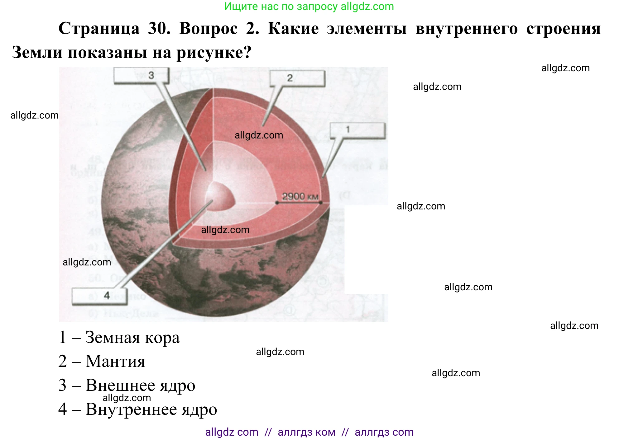 География, 5-6 класс Мой тренажёр, автор: Николина Вера Викторовна, издательство Просвещение, Москва, 2023, жёлтого цвета, страница 30, номер 2, Решение