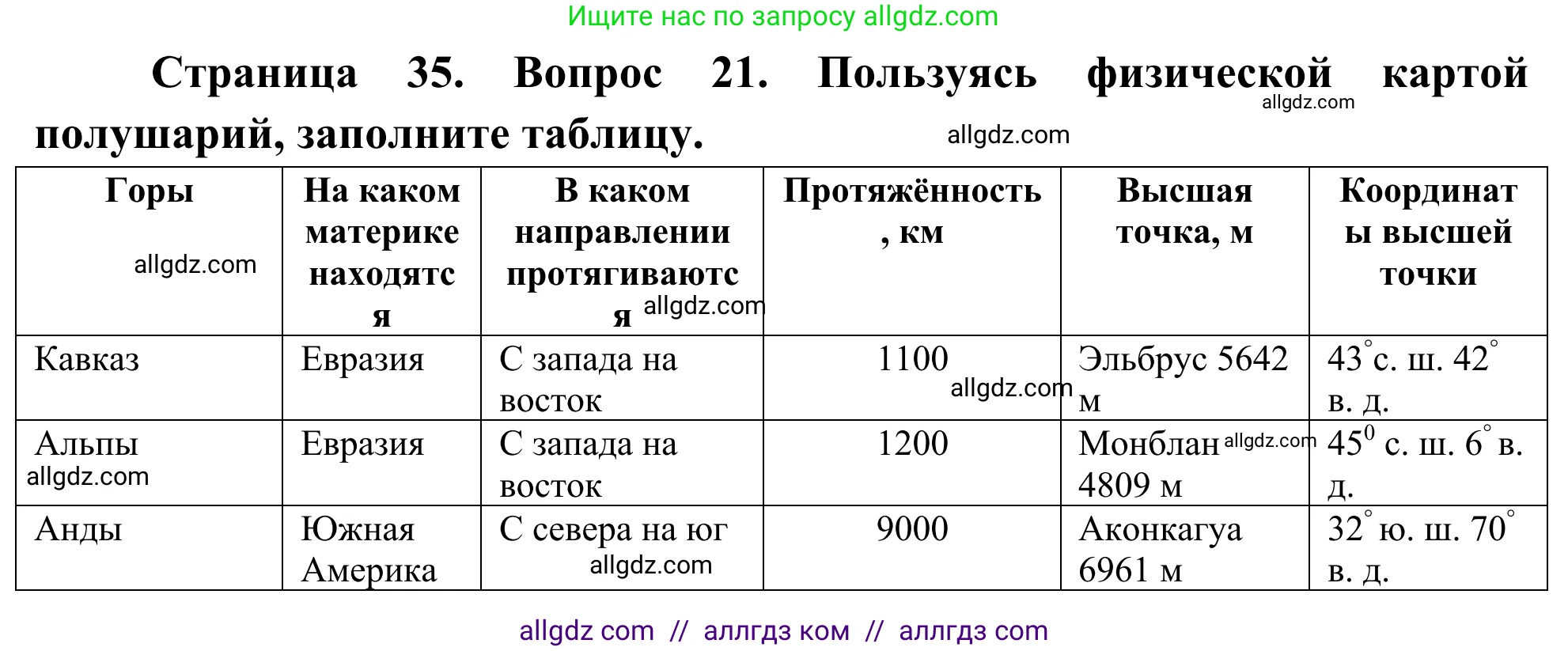География, 5-6 класс Мой тренажёр, автор: Николина Вера Викторовна, издательство Просвещение, Москва, 2023, жёлтого цвета, страница 35, номер 21, Решение