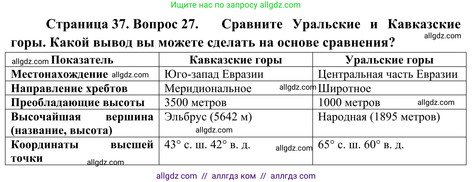 География, 5-6 класс Мой тренажёр, автор: Николина Вера Викторовна, издательство Просвещение, Москва, 2023, жёлтого цвета, страница 37, номер 27, Решение