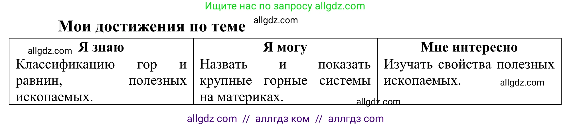 География, 5-6 класс Мой тренажёр, автор: Николина Вера Викторовна, издательство Просвещение, Москва, 2023, жёлтого цвета, страница 42, Решение