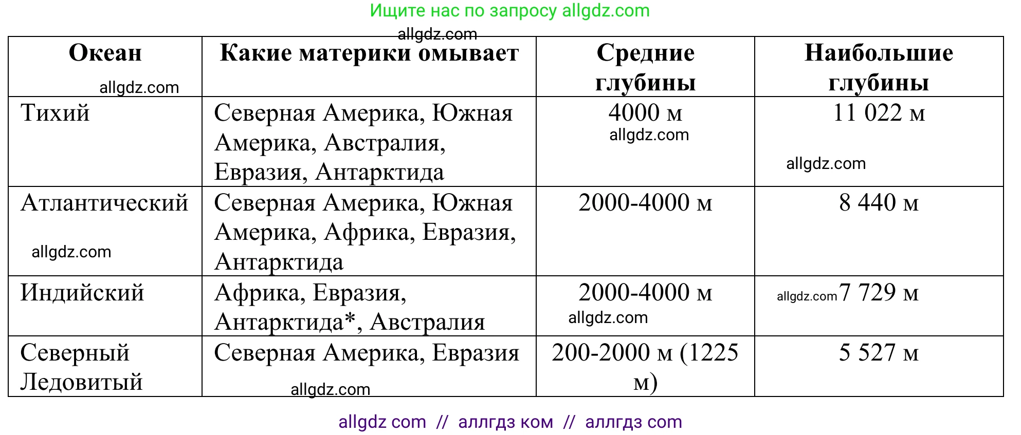 География, 5-6 класс Мой тренажёр, автор: Николина Вера Викторовна, издательство Просвещение, Москва, 2023, жёлтого цвета, страница 46, номер 10, Решение (продолжение 2)