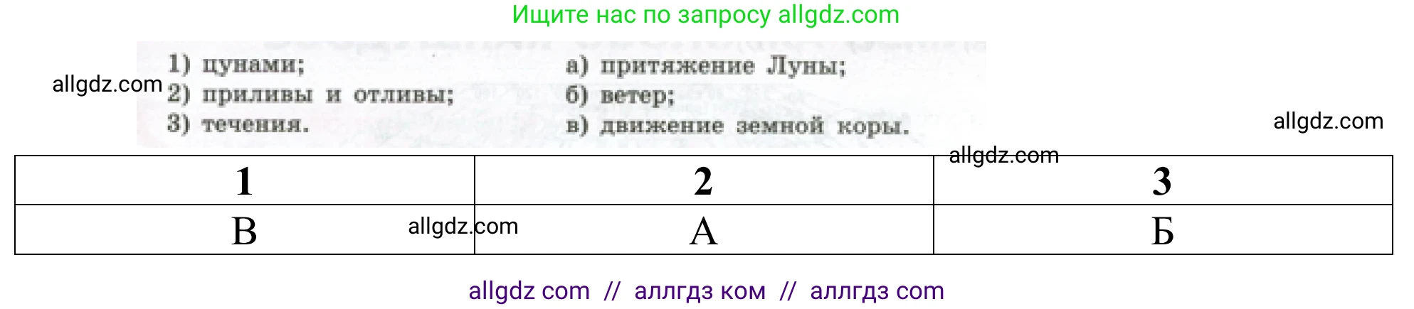 География, 5-6 класс Мой тренажёр, автор: Николина Вера Викторовна, издательство Просвещение, Москва, 2023, жёлтого цвета, страница 55, номер 45, Решение (продолжение 2)