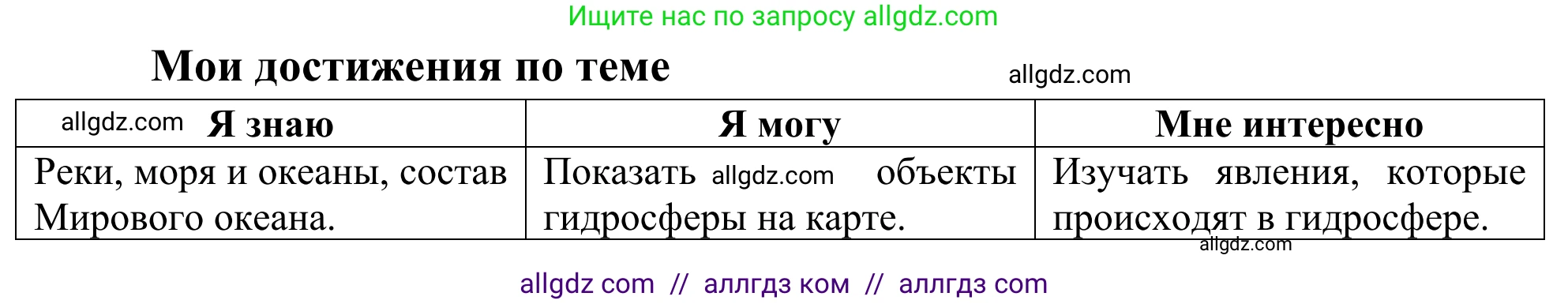 География, 5-6 класс Мой тренажёр, автор: Николина Вера Викторовна, издательство Просвещение, Москва, 2023, жёлтого цвета, страница 56, Решение