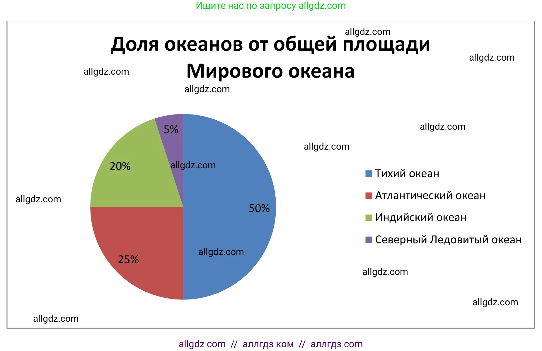 География, 5-6 класс Мой тренажёр, автор: Николина Вера Викторовна, издательство Просвещение, Москва, 2023, жёлтого цвета, страница 44, номер 6, Решение (продолжение 2)