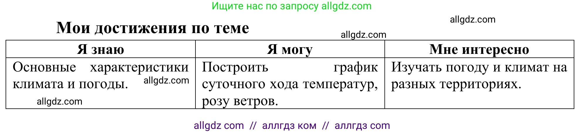 География, 5-6 класс Мой тренажёр, автор: Николина Вера Викторовна, издательство Просвещение, Москва, 2023, жёлтого цвета, страница 65, Решение