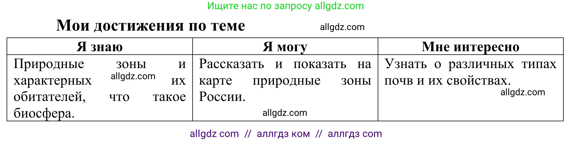 География, 5-6 класс Мой тренажёр, автор: Николина Вера Викторовна, издательство Просвещение, Москва, 2023, жёлтого цвета, страница 70, Решение