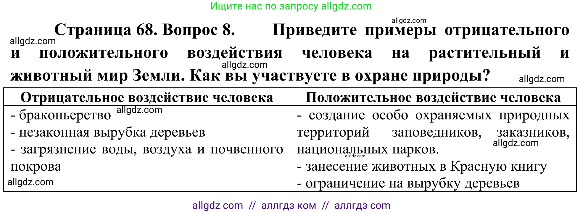 География, 5-6 класс Мой тренажёр, автор: Николина Вера Викторовна, издательство Просвещение, Москва, 2023, жёлтого цвета, страница 68, номер 8, Решение