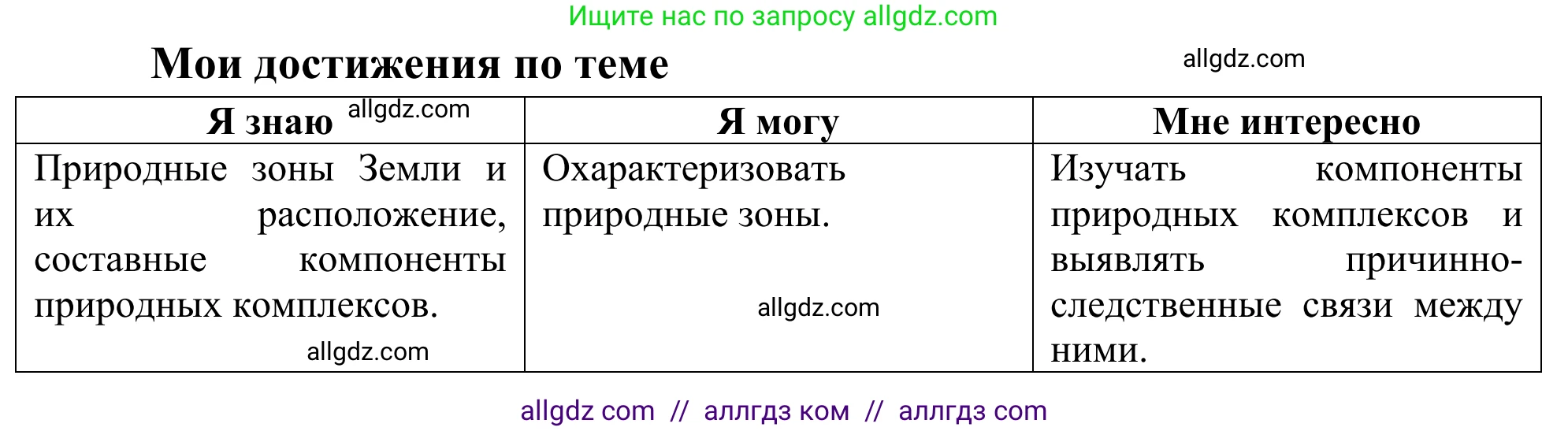 География, 5-6 класс Мой тренажёр, автор: Николина Вера Викторовна, издательство Просвещение, Москва, 2023, жёлтого цвета, страница 77, Решение