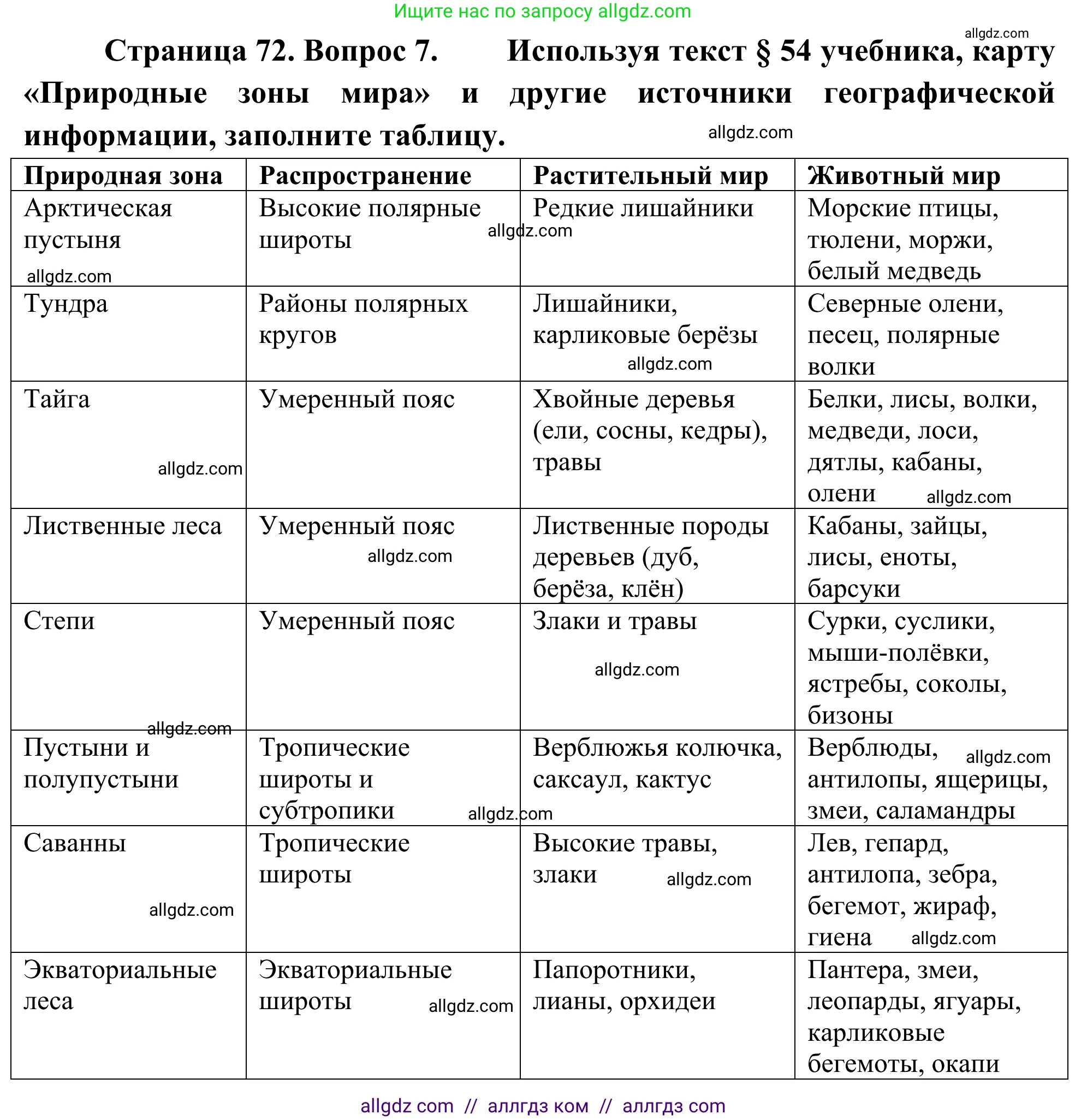 География, 5-6 класс Мой тренажёр, автор: Николина Вера Викторовна, издательство Просвещение, Москва, 2023, жёлтого цвета, страница 72, номер 7, Решение