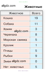 Математика, 5 класс Учебник, авторы: Виленкин Наум Яковлевич, Жохов Владимир Иванович, Чесноков Александр Семёнович, Александрова Лилия Александровна, Шварцбурд Семён Исаакович, издательство Просвещение, Москва, 2023, белого цвета, Часть 1, страница 9, номер 1.1, Условие (продолжение 2)