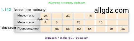 Математика, 5 класс Учебник, авторы: Виленкин Наум Яковлевич, Жохов Владимир Иванович, Чесноков Александр Семёнович, Александрова Лилия Александровна, Шварцбурд Семён Исаакович, издательство Просвещение, Москва, 2023, белого цвета, Часть 1, страница 30, номер 1.142, Условие